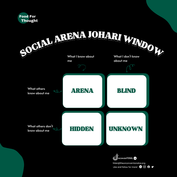 Social Arena Johari Window